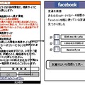 利用イメージ（Facebook上の友人の検索機能）