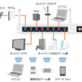 有線接続7台/無線接続6台の最大13台までの同時接続が可能なイメージ