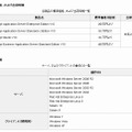 標準価格、出荷時期、動作環境