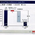 ボッシュ技術勉強会（2011年7月14日）