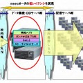 システムのイメージ図