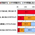 SNS利用中のメッセージ内のリンクに対する意識（全体）