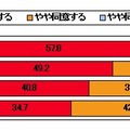 面識ある友人・知人からのメッセージ内のリンクを気にせずクリックすることについて（世代別）