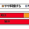 面識ある友人・知人からのメッセージ内のリンクを気にせずクリックすることについて（性別）