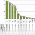 普段利用している情報端末（n=8,393）