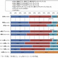 スマートフォンのアプリのダウンロード状況（n=394）