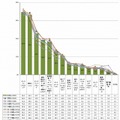 インターネットで利用するサービス（n=8,393）