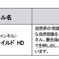 10月からの追加チャンネル