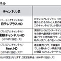 10月より提供のHD画質チャンネル