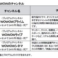 10月よりリニューアルするWOWOWのチャンネル