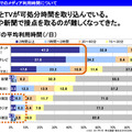 日常生活でのメディア利用時間について