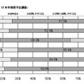 震災後の企業選択基準：2012年卒マイコミ学生就職モニター調査3月