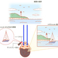 AiRScouterの仕組み