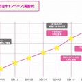 100万台突破までの道程