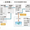 「シリアルナンバー投票システム」概要