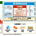 BI OnDemandソリューション