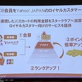 JCB会員をYahoo! JAPANのロイヤルカスタマーに