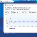 BIGLOBEクラウドホスティングのコントロールパネル（リソースモニタ）