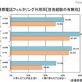 携帯電話フィルタリング利用率（啓発経験の有無別）