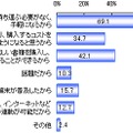 電子書籍を利用したい理由（n＝573）複数選択