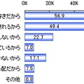 電子書籍を利用したくない理由（n＝427）複数選択