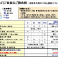 東京電力が発表した福島原発事故による損害の補償基準