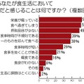 あなたが食生活において課題だと感じていることは何ですか？