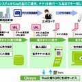 「Qkeysチケット」利用イメージ図