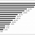 実際にリサイクルはできないが、リサイクル（再生）できたら良いなと思うもの