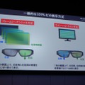 一般的な3Dテレビの表示方式