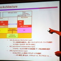 ソフトウェアのアーキテクチャーを説明する石川氏