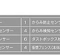 38個のセンシング機能