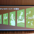 設立当初は2社だったコンテンツパートナー数も、2011年には260社を超えたという。