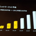 国内タブレット市場の予測