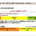 参考情報：平成21年度個人情報の不適切な取り扱いに係る処分について（文部科学省）