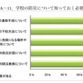 学校の防災について知っておく必要性