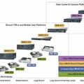 Cisco WAASの製品ライン