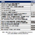 図表1 国内･海外におけるiPhone、iPad活用事例（導入予定含む）