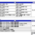 HTNet Cloud料金表