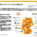 【インタビュー】既存の製品を活用した次世代EVソリューション…SAP