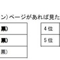 採用情報のポータルFacebook(（ファン）ページがあれば見たいと思いますか