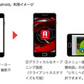 「A-CLIP for Android」利用イメージ 