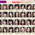 乃木坂46のスターティングメンバー36人。