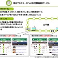 JR東日本の山手線車内におけるスマートフォン向け情報提供サービス概要