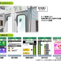 JR東日本の山手線車内におけるスマートフォン向け情報提供サービス概要