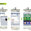 JR東日本の山手線車内におけるスマートフォン向け情報提供サービス概要