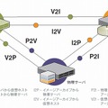 PlateSpin Migrateは、幅広いマルチプラットフォームをサポートしさまざまな方向で移行が可能