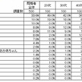 他人に話すときの配偶者の呼び方（男性）