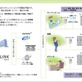 製品の利用イメージ