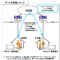 サービス利用イメージ